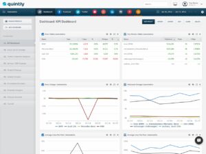 AI for Content Syndication Automation: Expand Reach, Generate Leads in 2025 AI dashboard automating content distribution and performance tracking across global networks