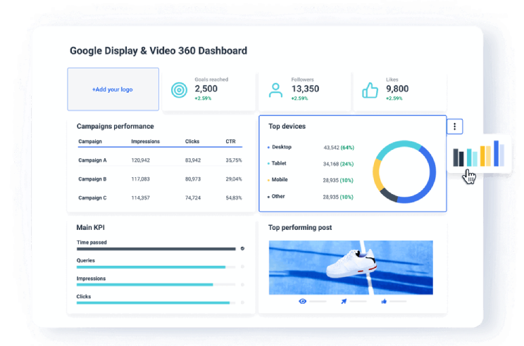 AI for Programmatic Ad Campaign Optimisation: Self-Optimising Paid Media in 2025 dashboard optimising programmatic bids, budget allocation and dynamic creatives in real time